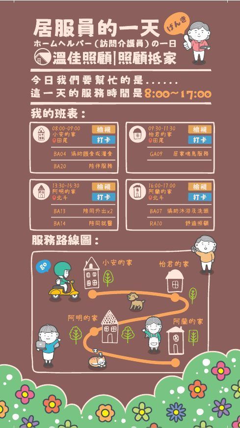 「居服員的一天」展板：手繪班表與騎機車拜訪四戶人家的服務路線圖